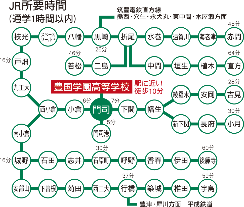 JR所要時間（通勤1時間以内）