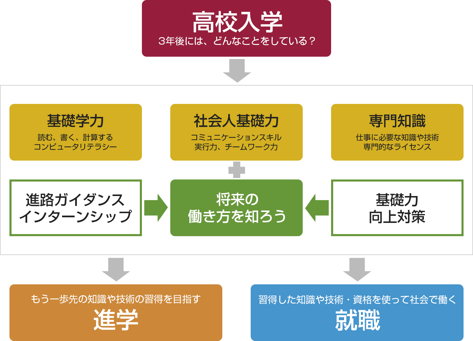 15歳からはじめる3年後の自分の見つけ方